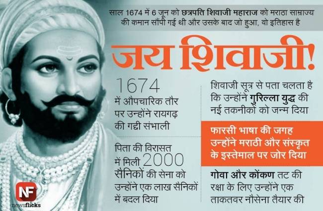 Shivaji Maharaj Biography in Hindi | शिवाजी महाराज की जीवनी