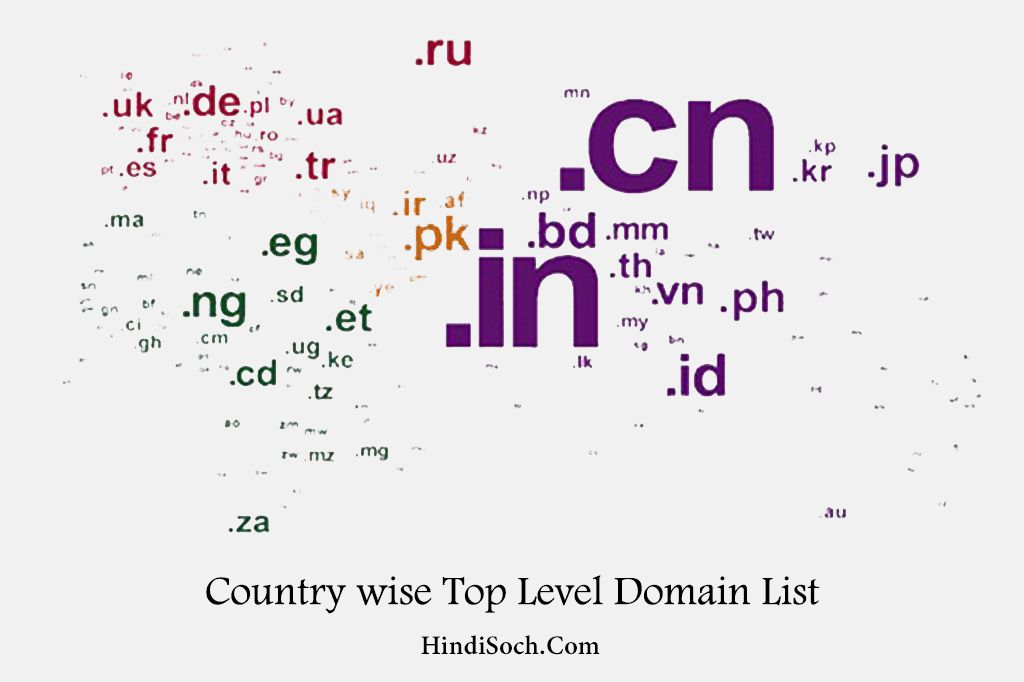Country Codes Top Level Domains List